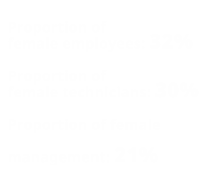 Workplace Rights Violations